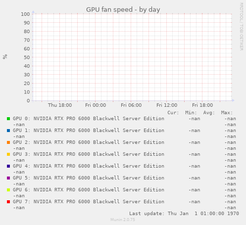 GPU fan speed