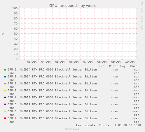 GPU fan speed