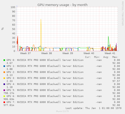 GPU memory usage
