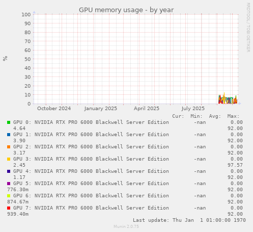 GPU memory usage