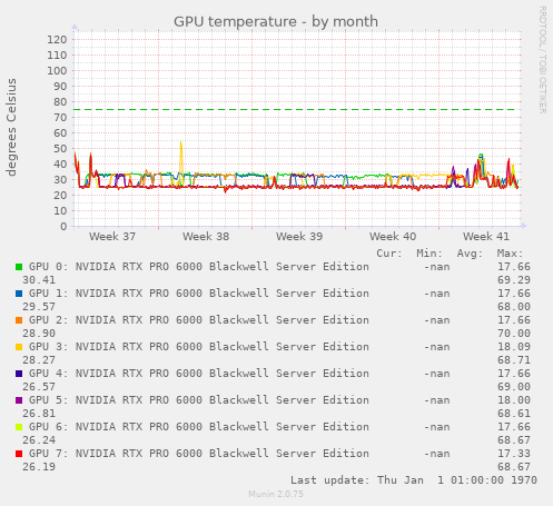 GPU temperature