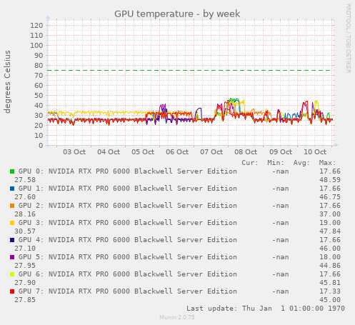 GPU temperature