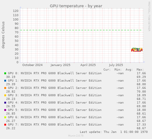 GPU temperature