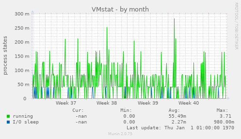 VMstat