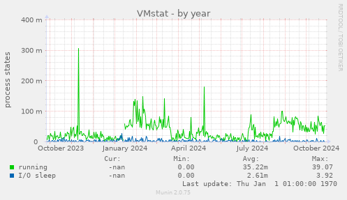 VMstat