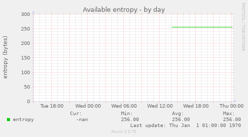 Available entropy