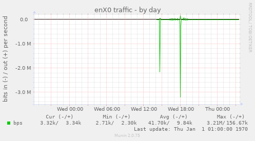 enX0 traffic