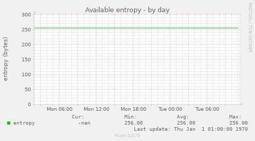 Available entropy