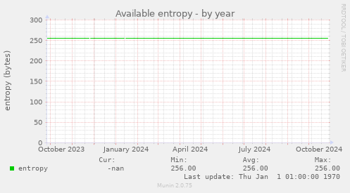 Available entropy