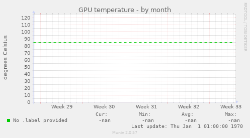 GPU temperature