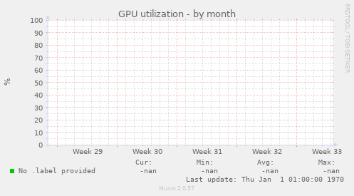 GPU utilization