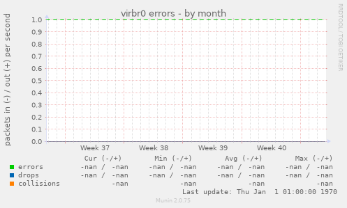 virbr0 errors