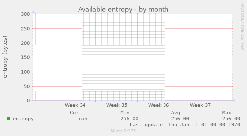 Available entropy