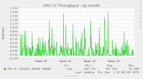 GPU Tx Throughput