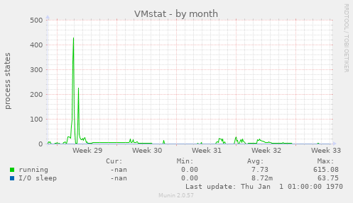 VMstat