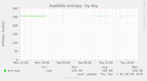 Available entropy