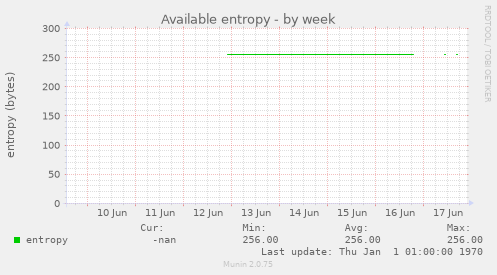 Available entropy