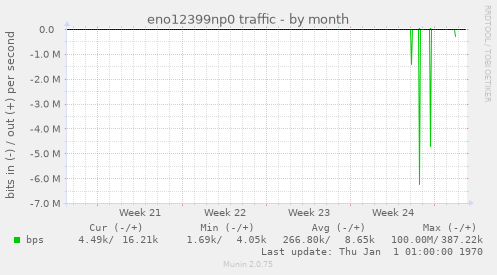 eno12399np0 traffic