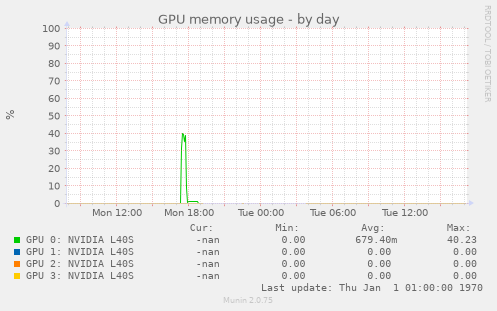 GPU memory usage