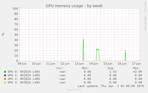 GPU memory usage