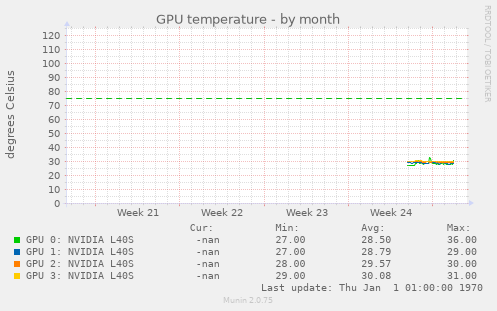GPU temperature