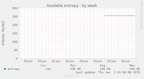 Available entropy