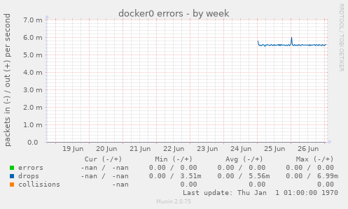 docker0 errors