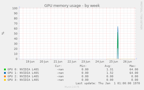 GPU memory usage