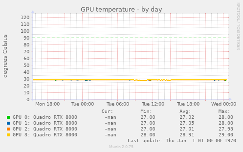 GPU temperature