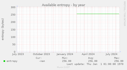 Available entropy