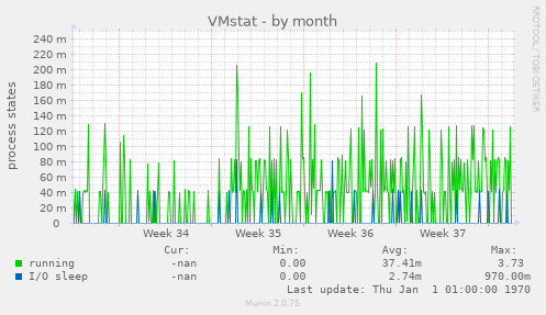 VMstat