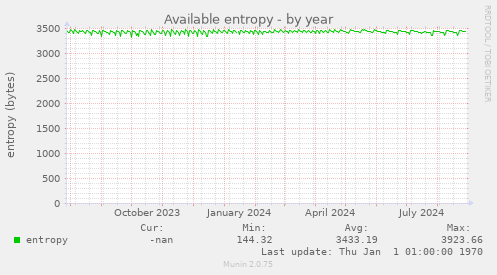 Available entropy