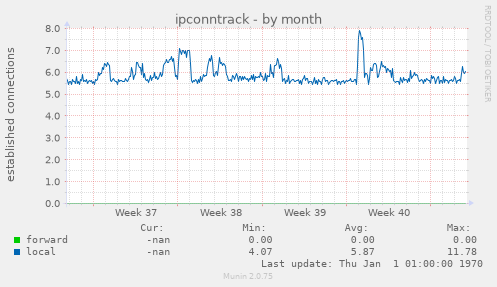 ipconntrack