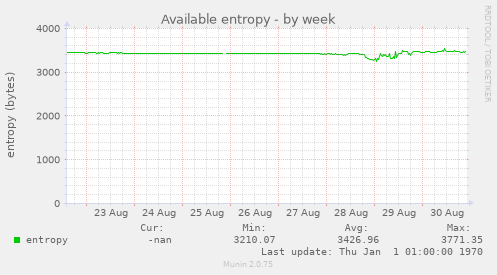 Available entropy