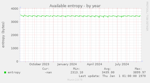 Available entropy