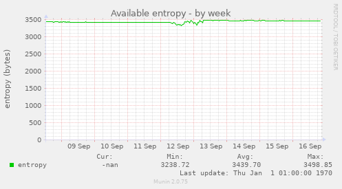 Available entropy