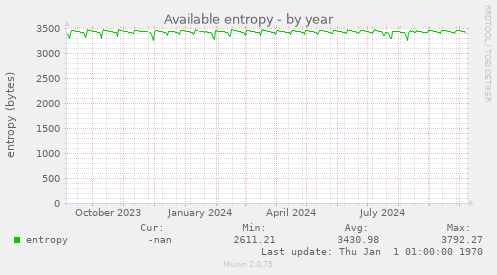 Available entropy