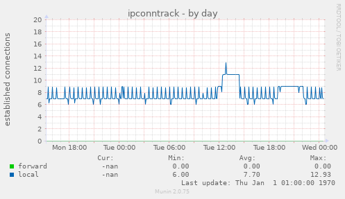 ipconntrack