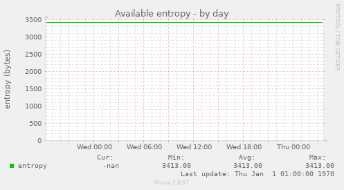 Available entropy