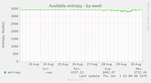 Available entropy