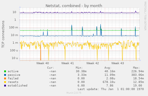 Netstat, combined