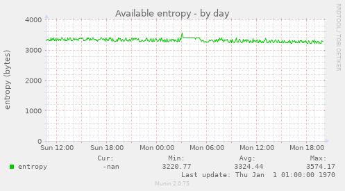 Available entropy