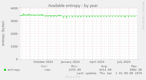 Available entropy