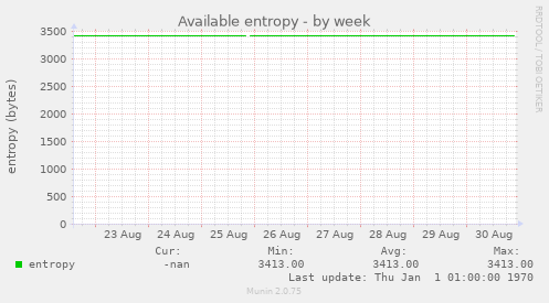 Available entropy