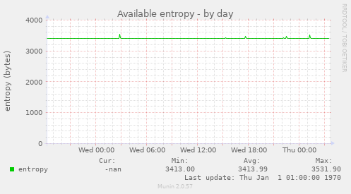 Available entropy