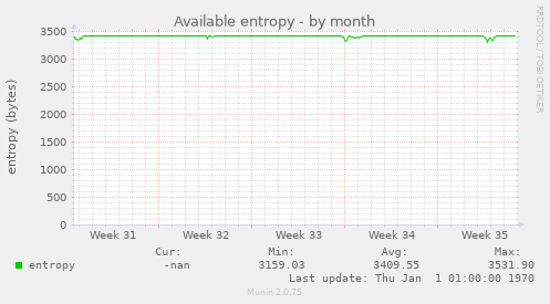 Available entropy