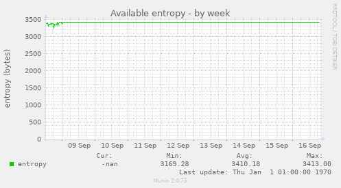 Available entropy